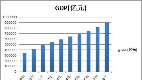 什么是GDP平减指数?什么是CPI?这二者有何差别?图1