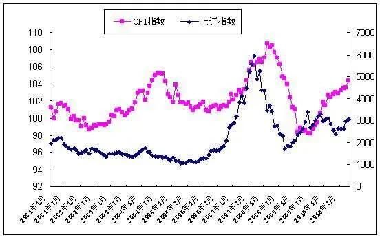 什么是GDP平减指数?什么是CPI?这二者有何差别?图3