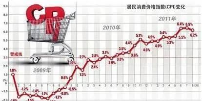 什么是GDP平减指数?什么是CPI?这二者有何差别?图4