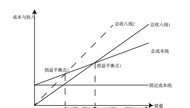 企业成本管理会计,企业成本管理会计图1