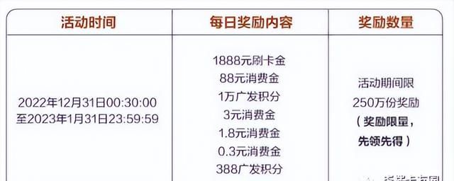 广发超级刷刷刷活动(广发超级刷刷刷 携程)图3