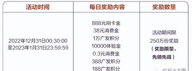 广发超级刷刷刷活动(广发超级刷刷刷 携程)图5