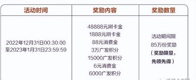 广发超级刷刷刷活动(广发超级刷刷刷 携程)图6