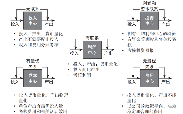 财务分析怎么说,如何搞懂财务分析图1