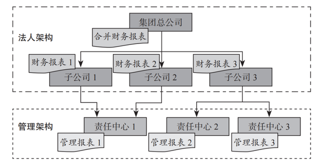 财务分析怎么说,如何搞懂财务分析图2