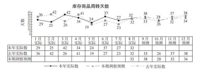 财务分析怎么说,如何搞懂财务分析图3