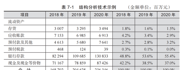 财务分析怎么说,如何搞懂财务分析图4