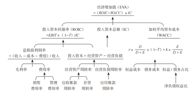 财务分析怎么说,如何搞懂财务分析图7