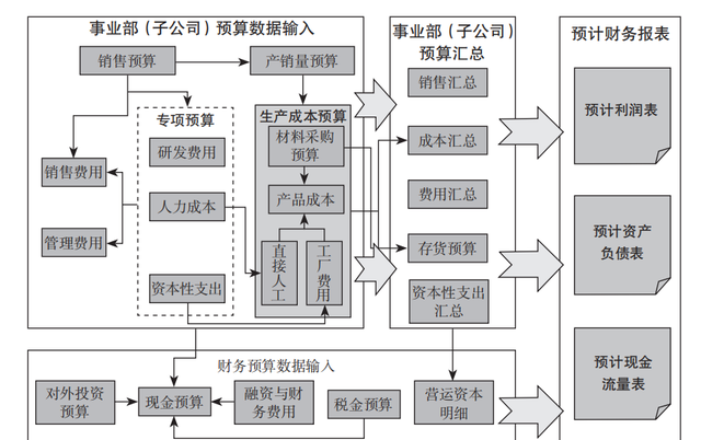 财务分析怎么说,如何搞懂财务分析图8