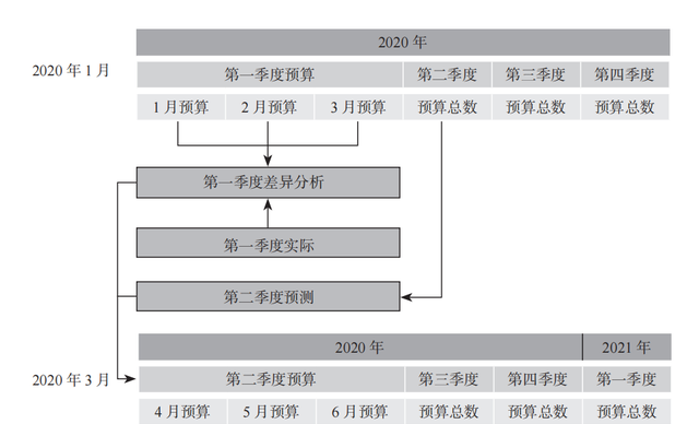 财务分析怎么说,如何搞懂财务分析图9