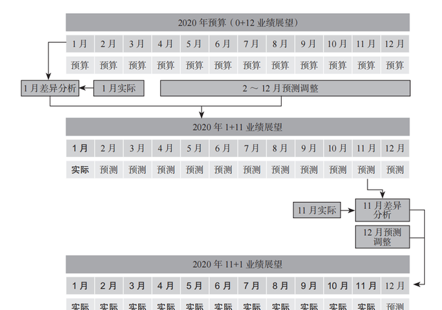 财务分析怎么说,如何搞懂财务分析图10