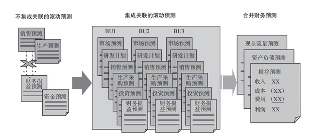 财务分析怎么说,如何搞懂财务分析图11