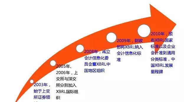 会计从业资格考试电算化知识点,会计从业资格证电算化知识点图1