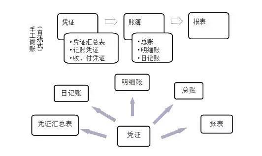 会计从业资格考试电算化知识点,会计从业资格证电算化知识点图2