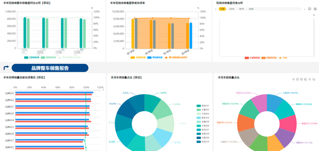 企业应收账款管理存在的问题及对策论文图4