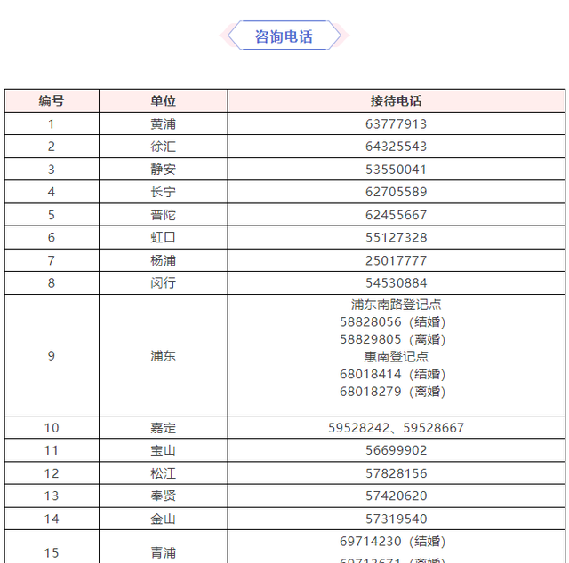 上海婚姻登记跨省通办试点图1