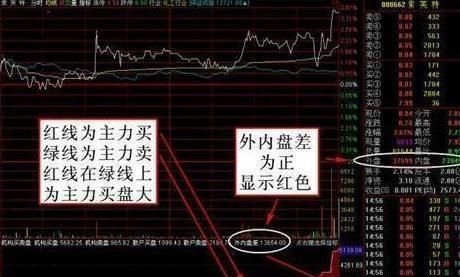 终于有人把“内盘外盘”说透了（超实用干货），这是迄今为止受益最深的一篇好文，资金迅速翻倍图2