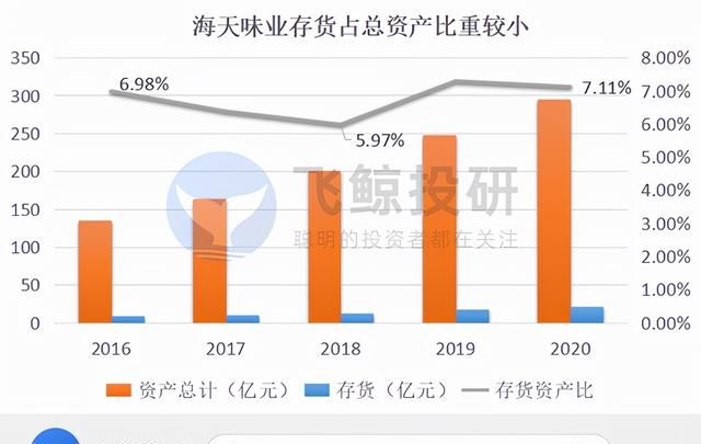 海天味业存货管理制度(海天味业期末存货余额)图2