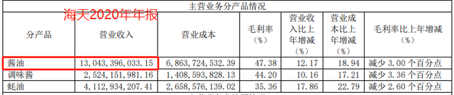 海天味业存货管理制度(海天味业期末存货余额)图5