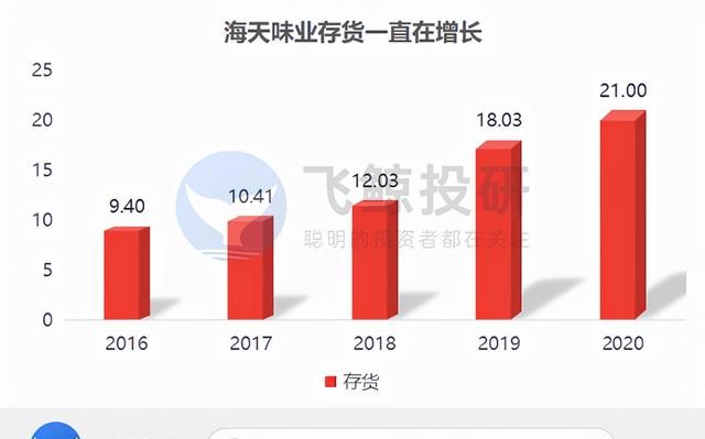 海天味业存货管理制度(海天味业期末存货余额)图7