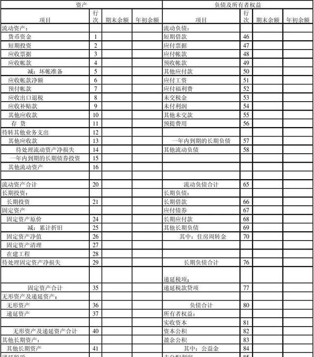 如何读懂上市公司的年度财务报表图1