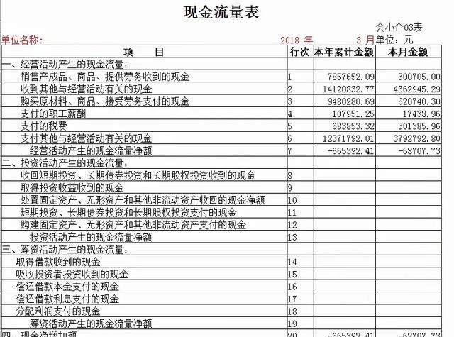 如何读懂上市公司的年度财务报表图3