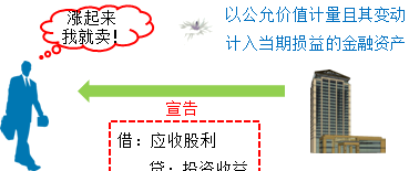 应收股利和应收利息的差别图1