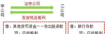 应收股利和应收利息的差别图2