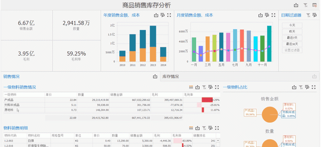 如何快速分析库存与销售情况(销售与库存分析)图3