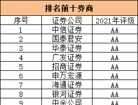 想开一个股票账户哪家券商靠谱啊图1