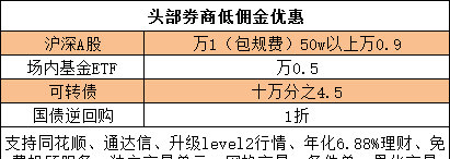 想开一个股票账户哪家券商靠谱啊图2