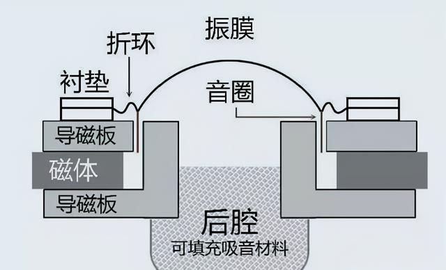 扬声器基本介绍(扬声器的各种参数)图2