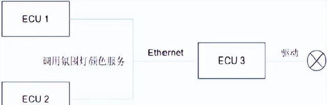 ee架构与soa架构的区别图1