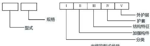 光缆基础知识介绍,光缆基础知识培训图8