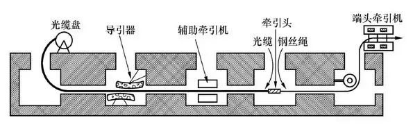 光缆基础知识介绍,光缆基础知识培训图17