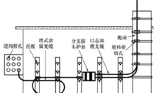 光缆基础知识介绍,光缆基础知识培训图21