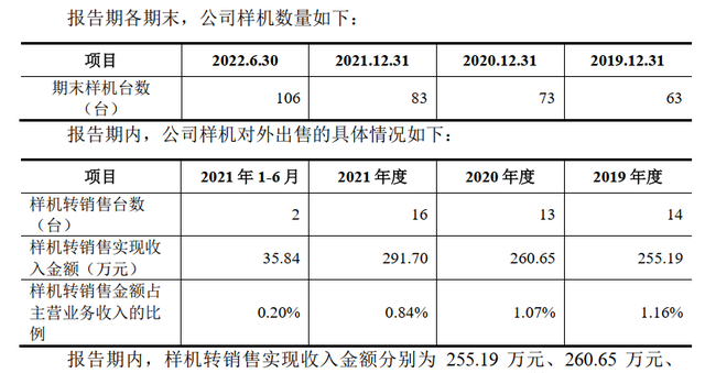 样机属于固定资产吗,企业ipo前为什么要购买固定资产图1