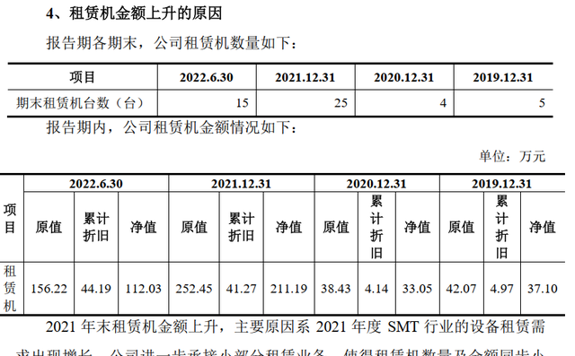 样机属于固定资产吗,企业ipo前为什么要购买固定资产图2