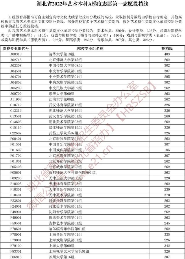 湖北一档线公布图1