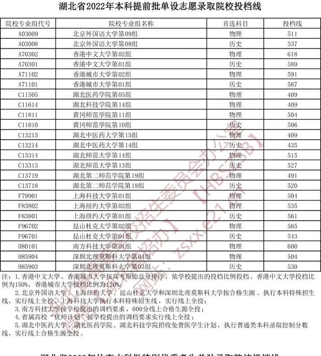 湖北一档线公布图3