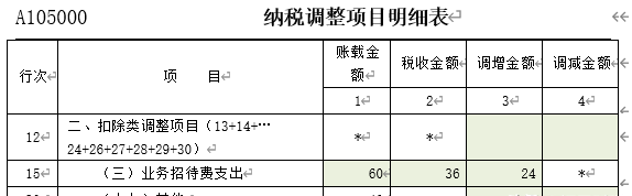 汇算清缴a105000表业务招待费怎么填图2