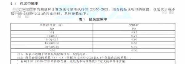 全国首个药品包装物减量指南发布图2