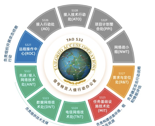 美国回应网络攻击西北工业大学图2