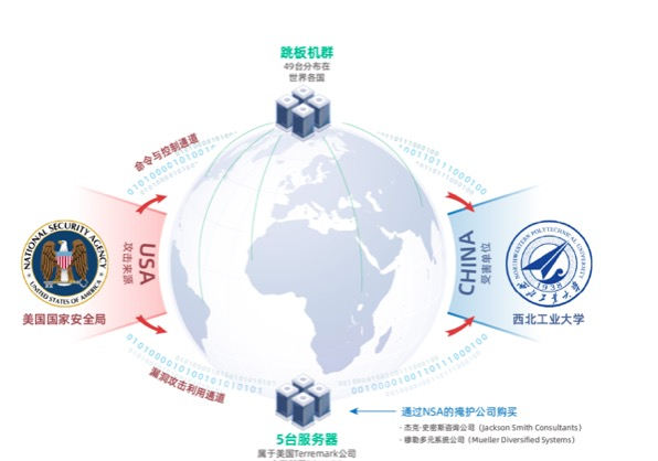 美国回应网络攻击西北工业大学图4