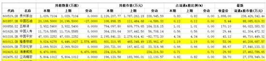 证金和汇金持有的股票(证金汇金持有的券商股)图3