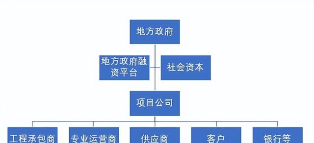 ppp项目资产转无形资产账务处理图1