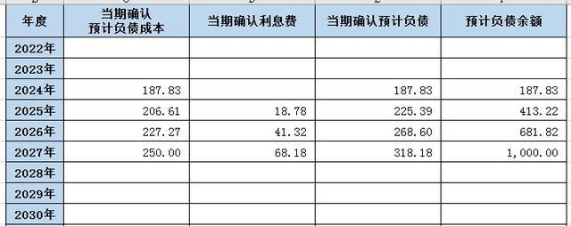 ppp项目资产转无形资产账务处理图5