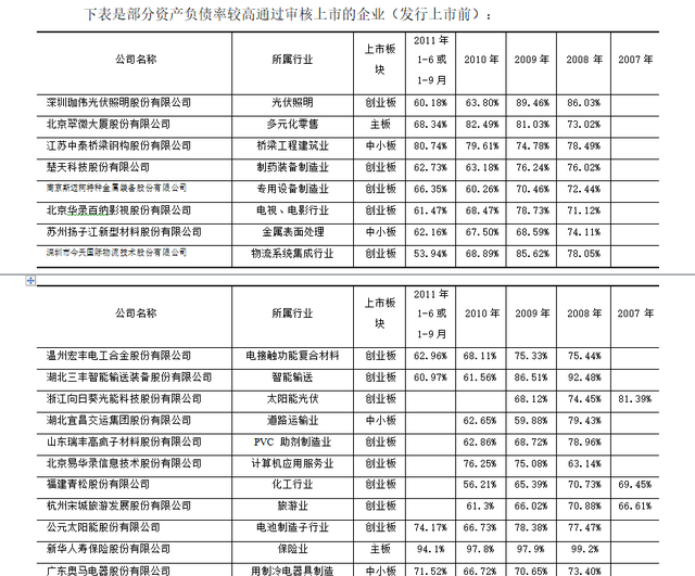 中华工商上市公司财务指标指数网站图1