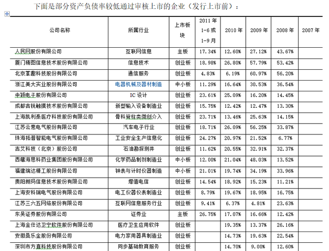 中华工商上市公司财务指标指数网站图2