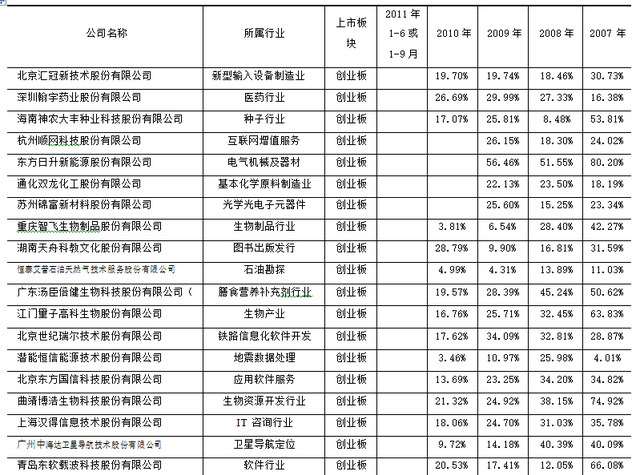 中华工商上市公司财务指标指数网站图3